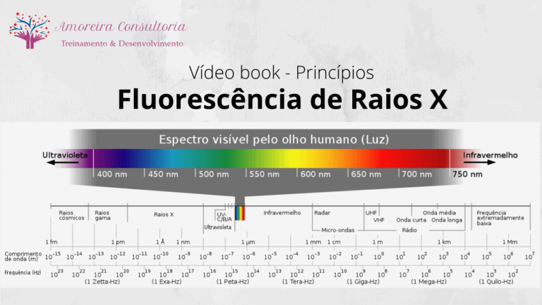 fluorescência de raios x