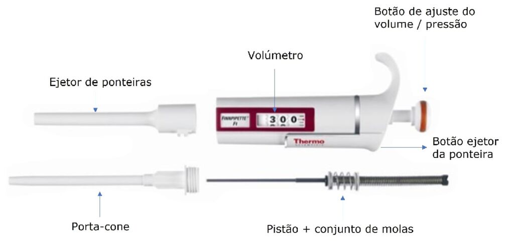 Boas Práticas de Pipetagem