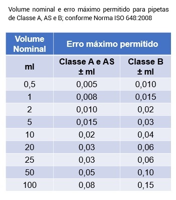 Boas Práticas de Pipetagem