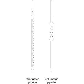 Boas Práticas de Pipetagem